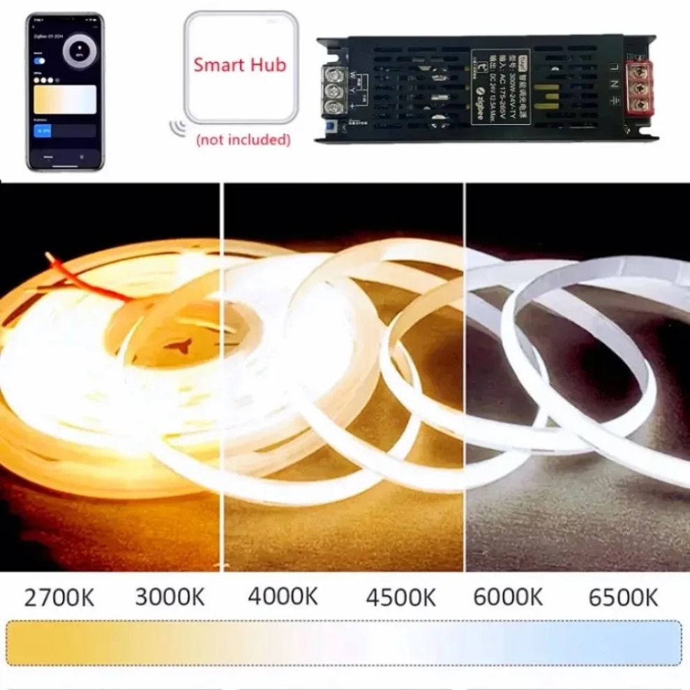 DC24V Tuya Zigbee LED Power Tr - Zigbee Coordinator Stick 评论和价格